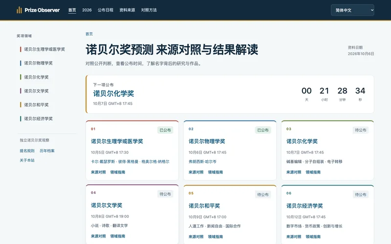 Prize Observer 项目截图